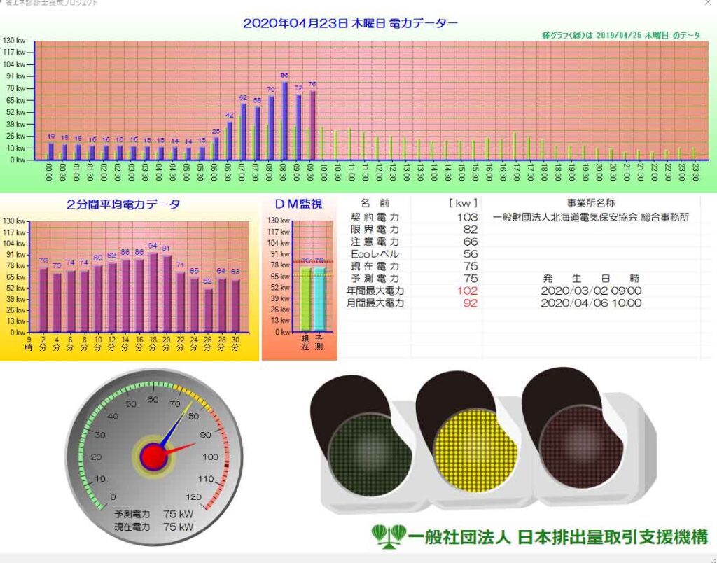 電力グラフ