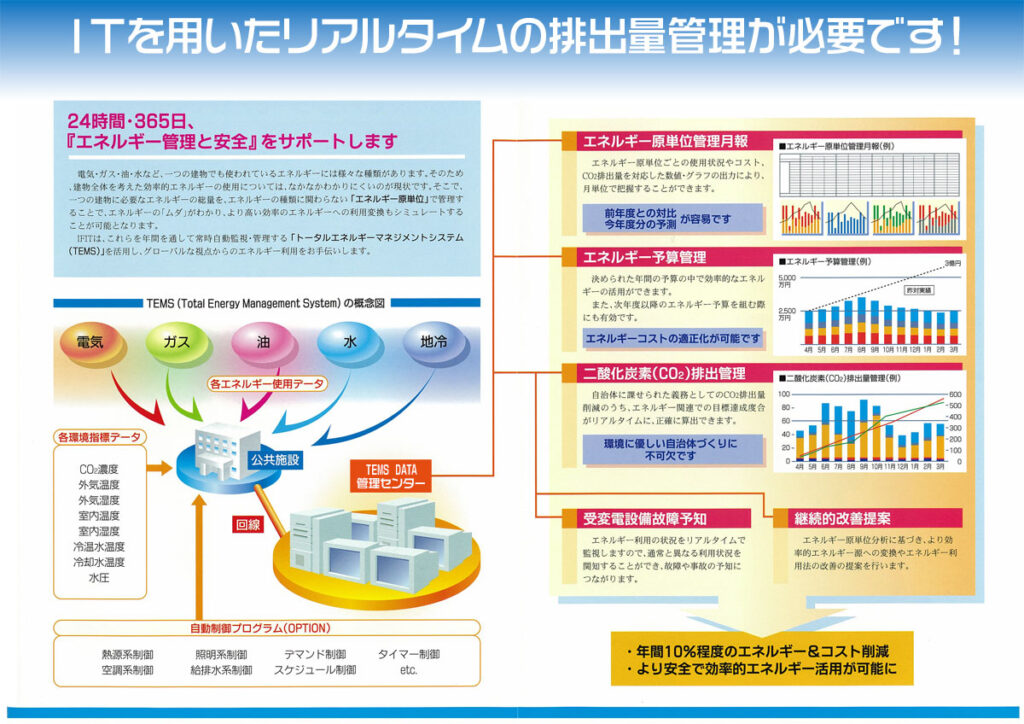 リアルタイムの排出量管理
